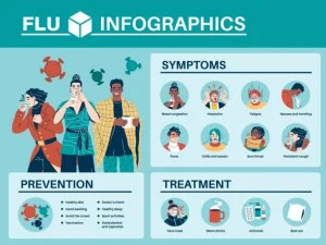 flu infographics