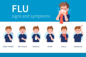 signs and symptoms of flu and cold